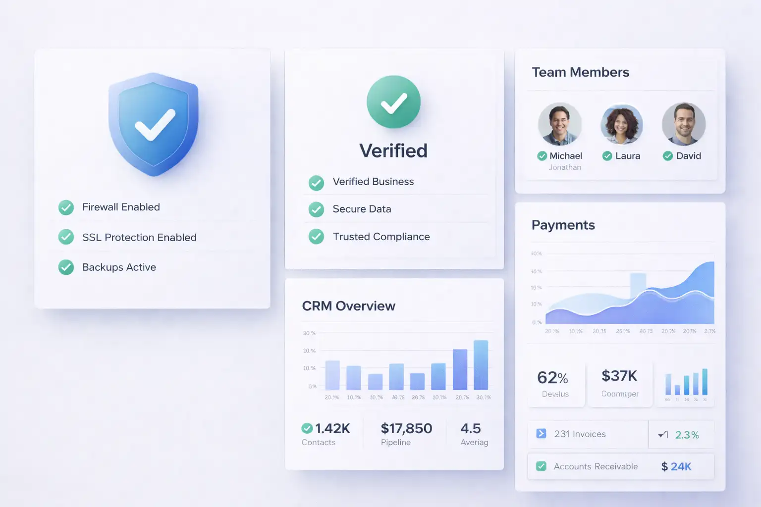 Best AI, SaaS & Business Tools 5 Secure and verified technology platform showing trust, data protection, and software insights